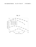 THERMOELECTRIC MATERIAL, AND THERMOELECTRIC MODULE AND THERMOELECTRIC     DEVICE INCLUDING THE THERMOELECTRIC MATERIAL diagram and image