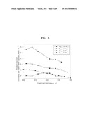 THERMOELECTRIC MATERIAL, AND THERMOELECTRIC MODULE AND THERMOELECTRIC     DEVICE INCLUDING THE THERMOELECTRIC MATERIAL diagram and image