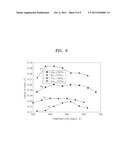 THERMOELECTRIC MATERIAL, AND THERMOELECTRIC MODULE AND THERMOELECTRIC     DEVICE INCLUDING THE THERMOELECTRIC MATERIAL diagram and image