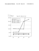 METHOD FOR PREPARING SOLAR CELL ELECTRODES, SOLAR CELL SUBSTRATES PREPARED     THEREBY, AND SOLAR CELLS diagram and image