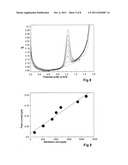 DETECTION OF TRACERS USED IN HYDROCARBON WELLS diagram and image