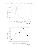 DETECTION OF TRACERS USED IN HYDROCARBON WELLS diagram and image