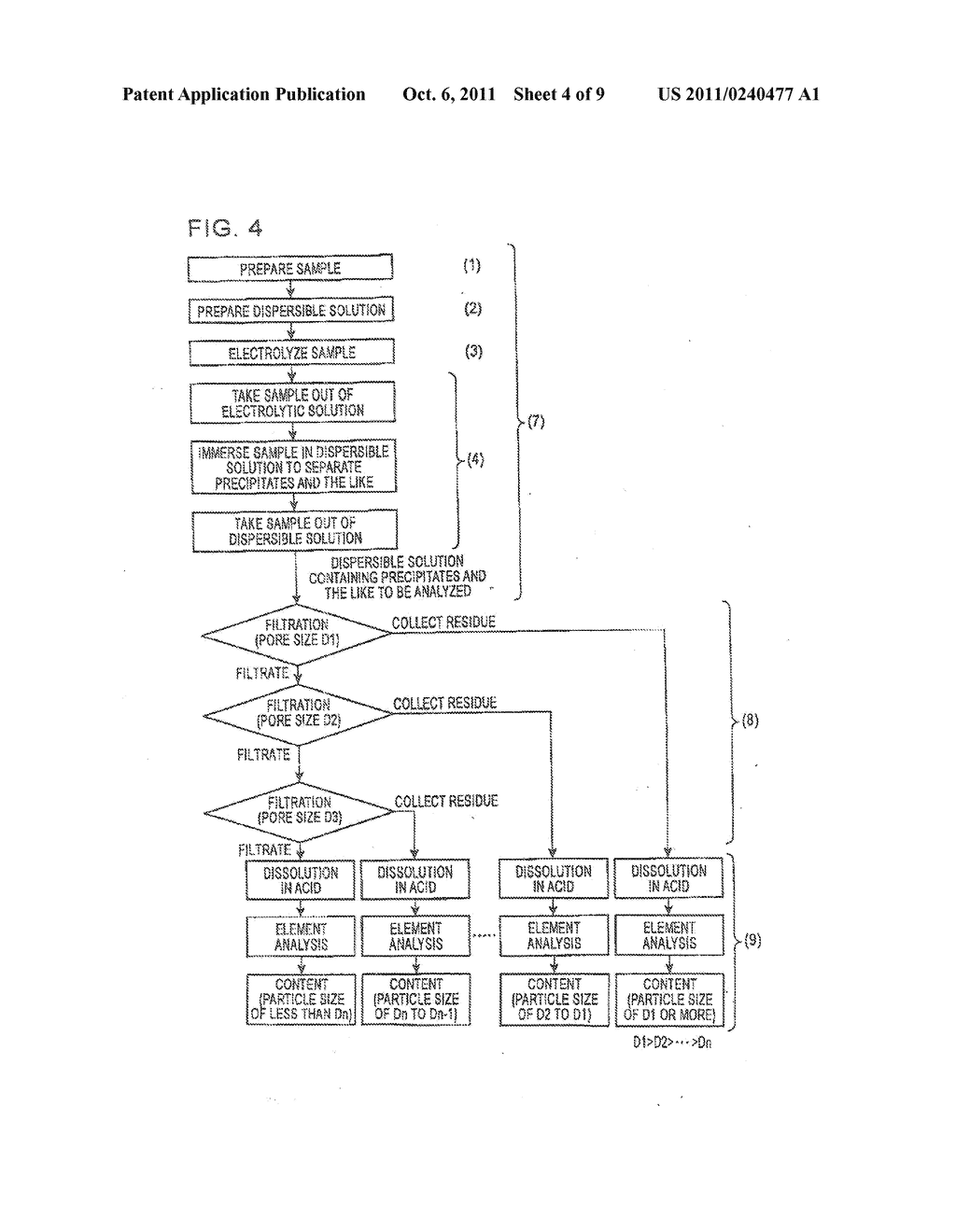 METHOD FOR ANALYZING METAL MATERIAL - diagram, schematic, and image 05