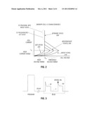  Immunity of Phase Change Material to Disturb in the Amorphous Phase diagram and image