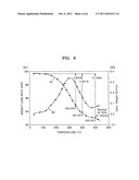 Thin film transistor, method of producing the same and flexible display     device including the thin film transistor diagram and image