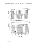 Gate Controlled Atomic Switch diagram and image