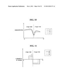 Method of fabricating semiconductor integrated circuit device and     semiconductor integrated circuit device fabricated using the method diagram and image