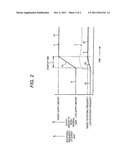 Startup Control Method and Startup Control Device of Resin Extruder diagram and image