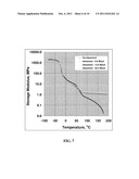 FLEXIBLE TUBING MATERIAL AND METHOD OF FORMING THE MATERIAL diagram and image