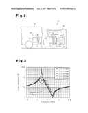 NON-CONTACT POWER TRANSMISSION APPARATUS AND POWER TRANSMISSION METHOD     USING A NON-CONTACT POWER TRANSMISSION APPARATUS diagram and image