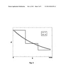 Method for homogenizing resolution in magnet resonance tomography     measurements using non-linear encoding fields diagram and image