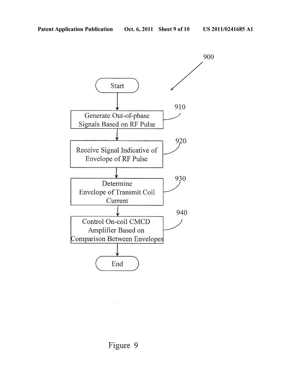 SWITCHED MODE PRE-AMPLIFICATION AND AM FEEDBACK FOR ON-COIL SWITCHED MODE     AMPLIFIERS IN PARALLEL TRANSMISSION MRI - diagram, schematic, and image 10