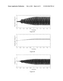 TUNED RESONANT CIRCUITS diagram and image