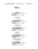 CONTROL OF ELECTRONIC DEVICES diagram and image