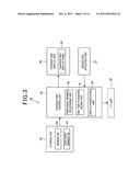 IN-VEHICLE MOUNT TYPE BATTERY CHARGING SYSTEM, MANAGING SERVER, MANAGING     SERVER CONTROL METHOD AND COMPUTER-READABLE MEDIUM STORING PROGRAM FOR     MANAGING SERVER diagram and image