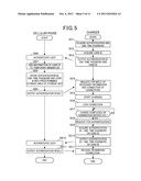 IN-VEHICLE MOUNT TYPE BATTERY CHARGING SYSTEM, MANAGING SERVER, MANAGING     SERVER CONTROL METHOD AND COMPUTER-READABLE MEDIUM STORING PROGRAM FOR     MANAGING SERVER diagram and image