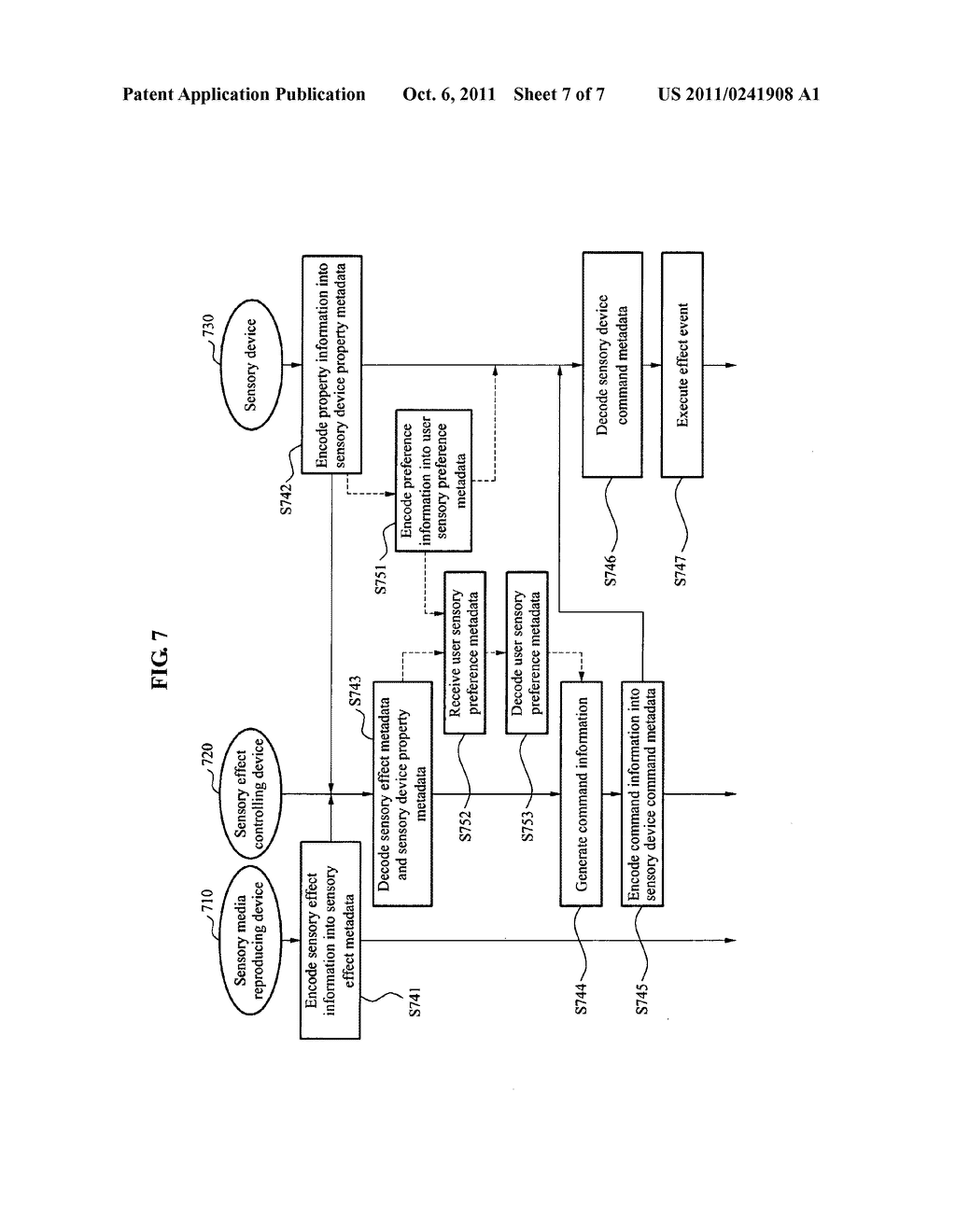 System and method for processing sensory effect - diagram, schematic, and image 08