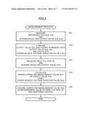 AD CONVERSION CIRCUIT AND ERROR CORRECTING METHOD diagram and image