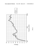 HOLLOW CELL CRLH ANTENNA DEVICES diagram and image