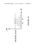 Touch Determining Method and Determining Method of Touch Gesture on a     Touch Panel diagram and image