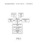 APPARATUS AND METHOD FOR TOUCH INPUT IN PORTABLE TERMINAL diagram and image