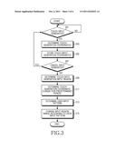 APPARATUS AND METHOD FOR TOUCH INPUT IN PORTABLE TERMINAL diagram and image