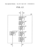 Signal processing apparatus, display apparatus, electronic apparatus,     signal processing method and program diagram and image