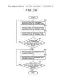 Signal processing apparatus, display apparatus, electronic apparatus,     signal processing method and program diagram and image