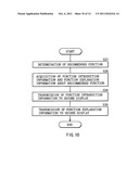 Electronic device and information processing program diagram and image