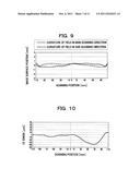 SCANNING OPTICAL APPARATUS diagram and image