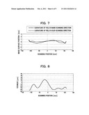 SCANNING OPTICAL APPARATUS diagram and image