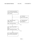 BI-LAYER ADHESIVE FOR LENS LAMINATION diagram and image