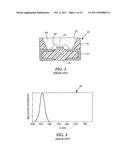 SOLID STATE LIGHTING WITH SELECTIVE MATCHING OF INDEX OF REFRACTION diagram and image