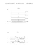 THREE-DIMENSIONAL STACKED SEMICONDUCTOR INTEGRATED CIRCUIT AND CONTROL     METHOD THEREOF diagram and image