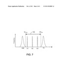 THERMALLY ASSISTED MULTI-BIT MRAM diagram and image