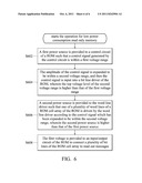 Read Only Memory and Operating Method Thereof diagram and image