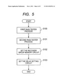 CLOCK DELAY ADJUSTMENT CIRCUIT FOR SEMICONDUCTOR INTEGRATED CIRCUIT AND     CONTROL METHOD OF THE SAME diagram and image