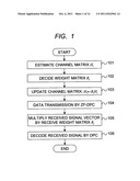 Method of Multiuser Mimo Wireless Communication and Device of Multiuser     Mimo Wireless Communication diagram and image