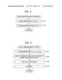 Method of Multiuser Mimo Wireless Communication and Device of Multiuser     Mimo Wireless Communication diagram and image