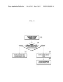 COMPONENT CARRIER ACTIVATION METHOD AND APPARATUS IN A CELLULAR     COMMUNICATION  SYSTEM diagram and image