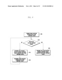 COMPONENT CARRIER ACTIVATION METHOD AND APPARATUS IN A CELLULAR     COMMUNICATION  SYSTEM diagram and image