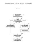 COMPONENT CARRIER ACTIVATION METHOD AND APPARATUS IN A CELLULAR     COMMUNICATION  SYSTEM diagram and image