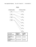 BASE STATION APPARATUS, USER APPARATUS AND METHOD IN MOBILE COMMUNICATIONS     SYSTEM diagram and image