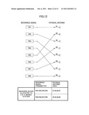 BASE STATION APPARATUS, USER APPARATUS AND METHOD IN MOBILE COMMUNICATIONS     SYSTEM diagram and image