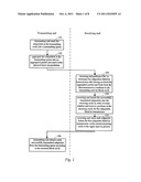 Method and Apparatus for Packet Aggregation Transmission diagram and image