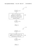 Method for realizing MBMS under bandwidth aggregation, CoMP and relay     operation diagram and image