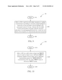 Method for realizing MBMS under bandwidth aggregation, CoMP and relay     operation diagram and image