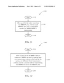 Method for realizing MBMS under bandwidth aggregation, CoMP and relay     operation diagram and image