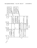 Method and Apparatus for Pre-Uplink Synchronization in TD-SCDMA Handover diagram and image