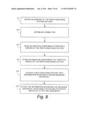 Interface Setup for Communications Network with Femtocells diagram and image